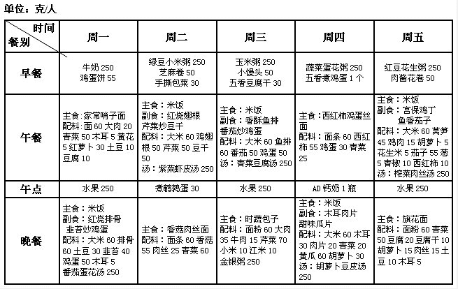 幼儿园带量食谱的搭配 幼儿园带量食谱制定