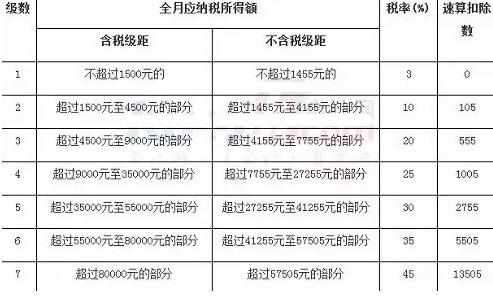 2017东莞最低工资标准调整