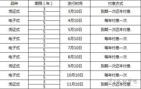 2017国债发行时间是什么时候 2017国债发行时间安排