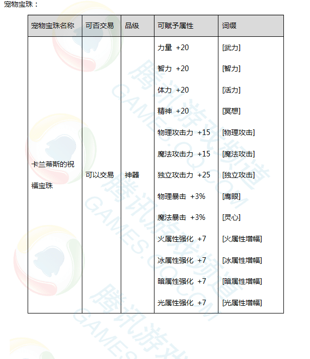 DNF2017春节套宠物装备武器属性 2017春节套和宠物外观