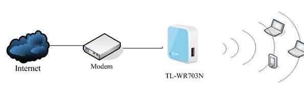 TP-Link TL-WR703N迷你型无线路由器的设置教程