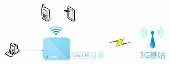 TP-Link TL-WR703N迷你型无线路由器的设置教程