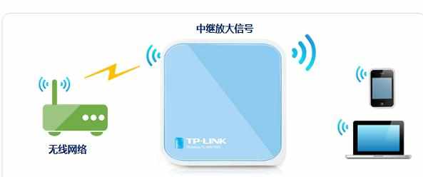 TP-Link TL-WR703N迷你型无线路由器的设置教程