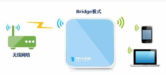 TP-Link TL-WR703N迷你型无线路由器的设置教程