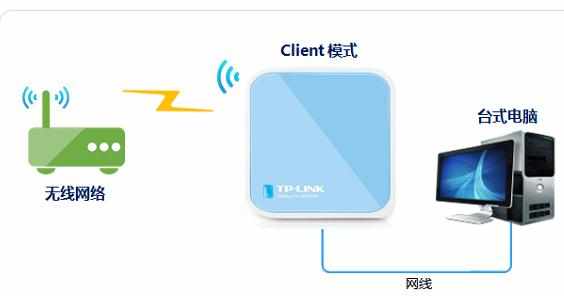 TP-Link TL-WR703N迷你型无线路由器的设置教程