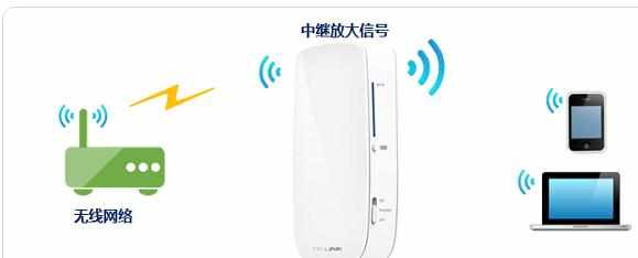 TP-Link 3G无线路由器设置教程