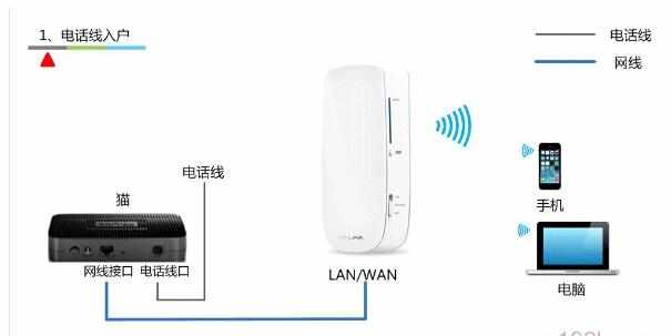 TP-Link 3G无线路由器设置教程