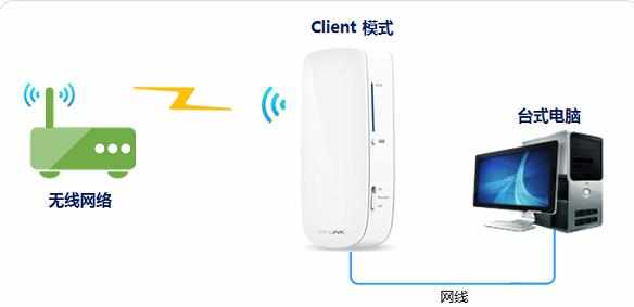 TP-Link 3G无线路由器设置教程