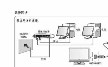 网络连接显示红叉不能上网怎么办