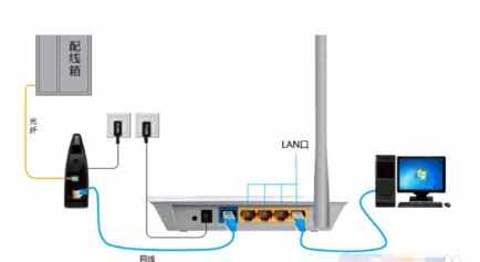 无线WiFi网络连接不稳定该怎么解决