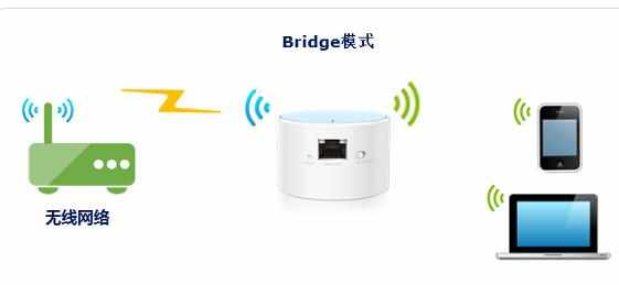 TP-Link TL-WR706N便携式无线路由器怎么设置