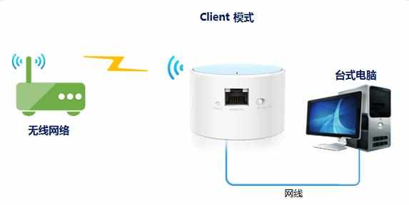 TP-Link TL-WR706N便携式无线路由器怎么设置