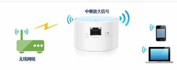 TP-Link TL-WR706N便携式无线路由器怎么设置