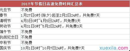 2017高速免费吗 2017年高速公路免费时间表 2017年高速免费时间一览