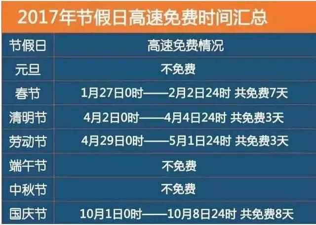 2017中秋高速免费时间表 2017中秋高速免费吗 2017中秋节高速收费吗