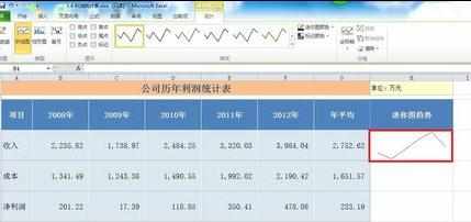 excel2010怎么创建迷你图_excel2010迷你图怎么制作