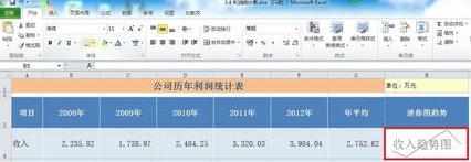 excel2010怎么创建迷你图_excel2010迷你图怎么制作