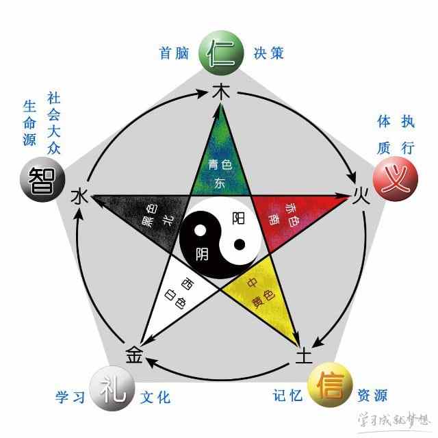 五行缺水起名技巧