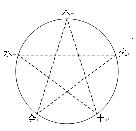 哪些姓氏五行属金