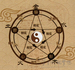 3画属木的字有哪些_3画五行属木的字