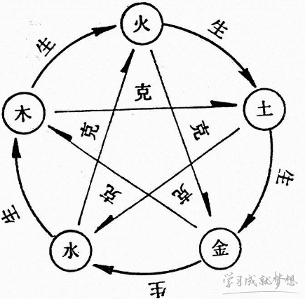 8画属火的字_8画属火的字有哪些