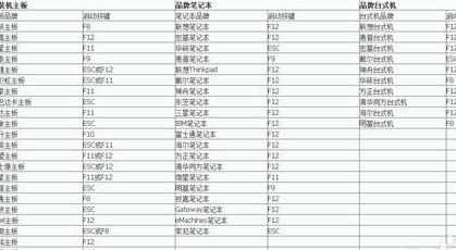 电脑进不去系统怎么重装 电脑进不去系统重装的方法