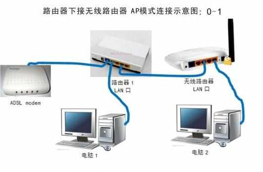 wifi测速快上网慢怎么办