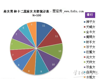 处女座和巨蟹座夫妻匹配度是多少