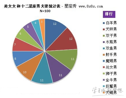 处女座和巨蟹座夫妻匹配度是多少