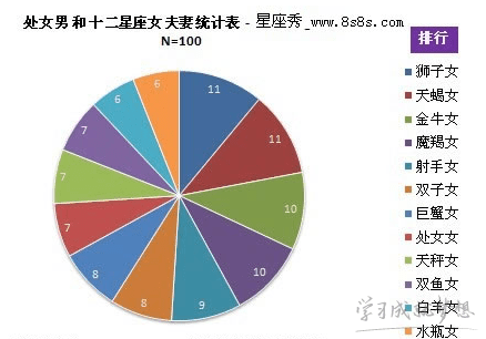 处女座和什么座是最配夫妻