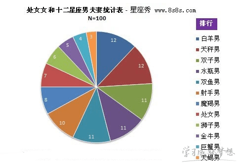 处女座和什么座是最配夫妻