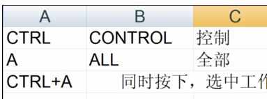 Excel中2007版进行CTRL+A快捷键的操作方法