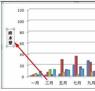 Excel中给图表添加坐标轴标题的操作方法