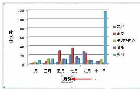 Excel中给图表添加坐标轴标题的操作方法