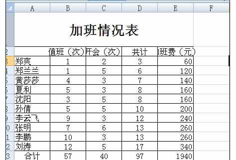 Excel中表格副标题时间添加的操作方法