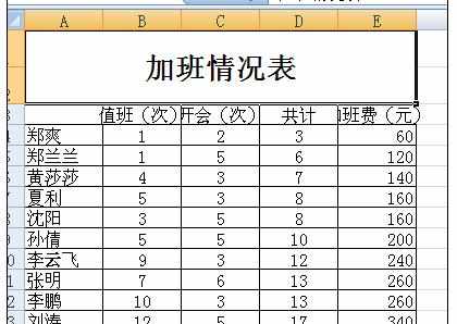 Excel中表格副标题时间添加的操作方法