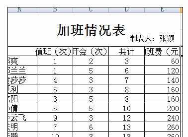 Excel中表格副标题时间添加的操作方法