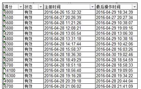 Excel中表格进行去掉左上角绿色标志的操作方法