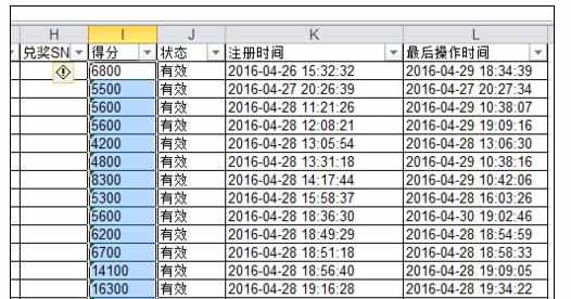 Excel中表格进行去掉左上角绿色标志的操作方法