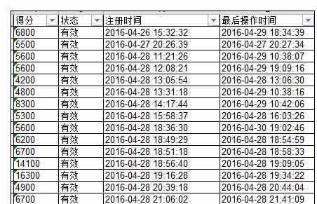 Excel中表格进行去掉左上角绿色标志的操作方法