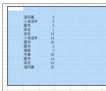 Excel中进行使用排序关键字有序统计排列的操作方法