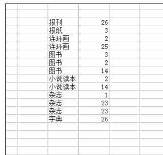 Excel中进行使用排序关键字有序统计排列的操作方法