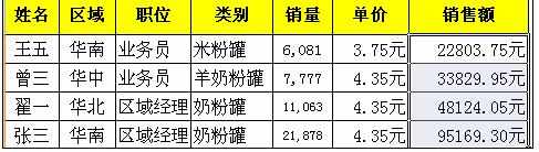 Excel中进行快速设置单元格式的操作方法