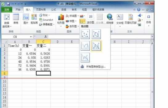 Excel2010中制作美观直接双坐标轴图表的操作方法