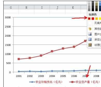 Excel2010中修改设置图例的操作方法