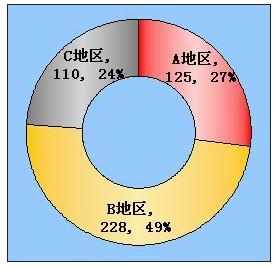 Excel中进行将图片背景设置透明色的操作方法