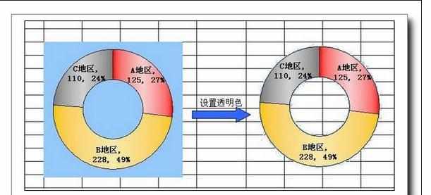 Excel中进行将图片背景设置透明色的操作方法