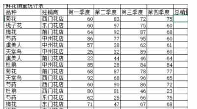 Excel中进行利用rank函数计算名次的操作方法