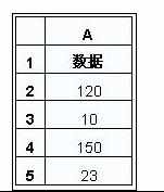 Excel中怎样用subtotal函数计算总值