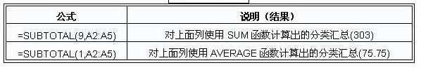 Excel中怎样用subtotal函数计算总值